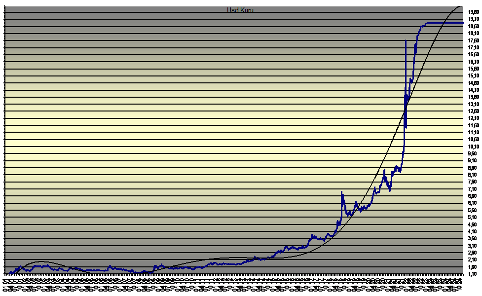 Dolar $