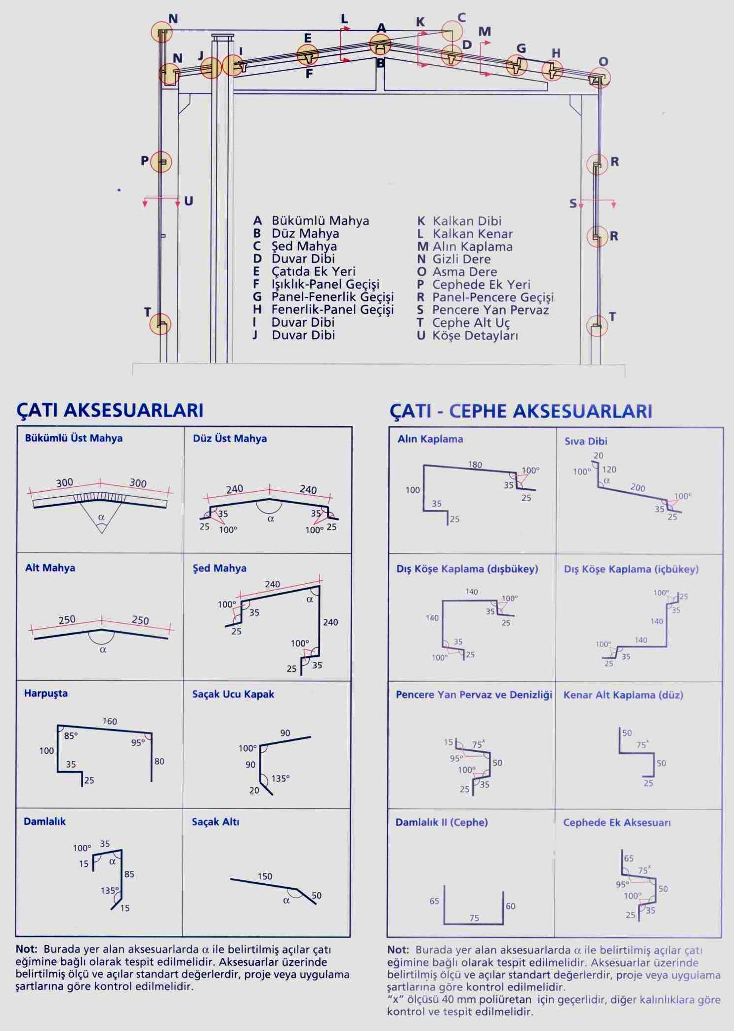 Panel Aksesuarlar�